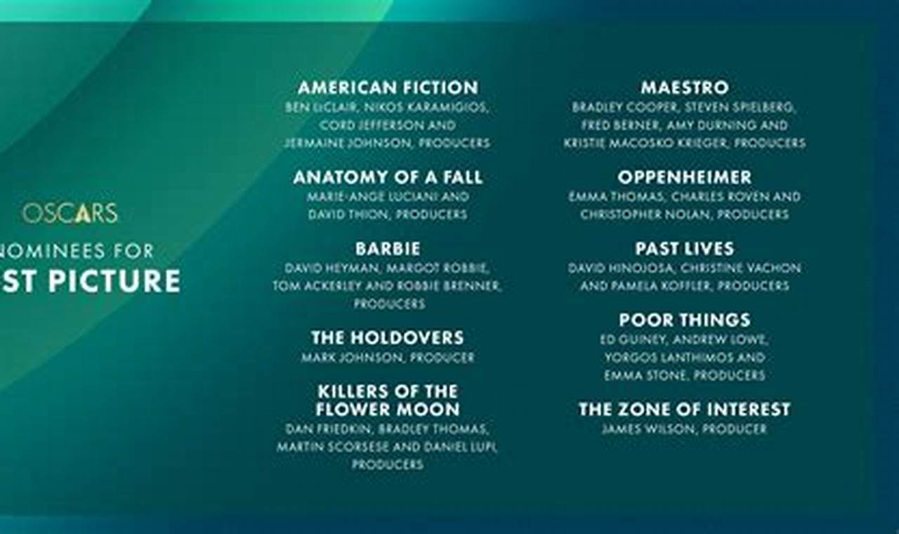 2024 Best Picture Nominees Where To Watch