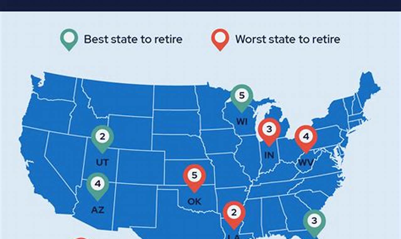 2024 Best States To Retire