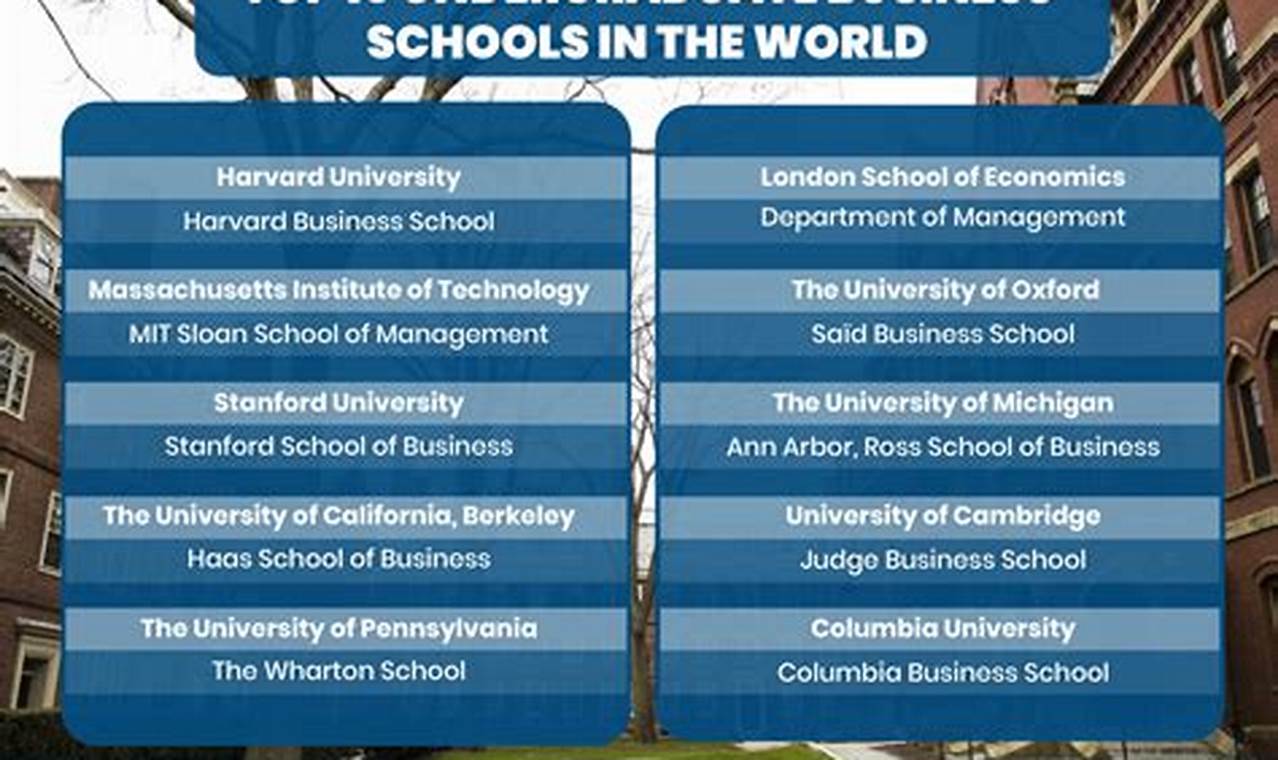 2024 Best Undergraduate Business Schools Ranking