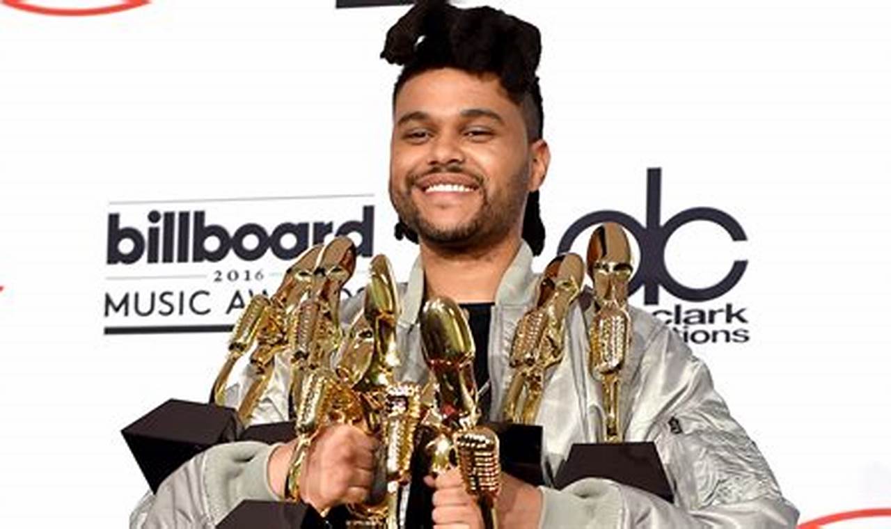 2024 Billboard Music Awards Nominees And Winners Circle