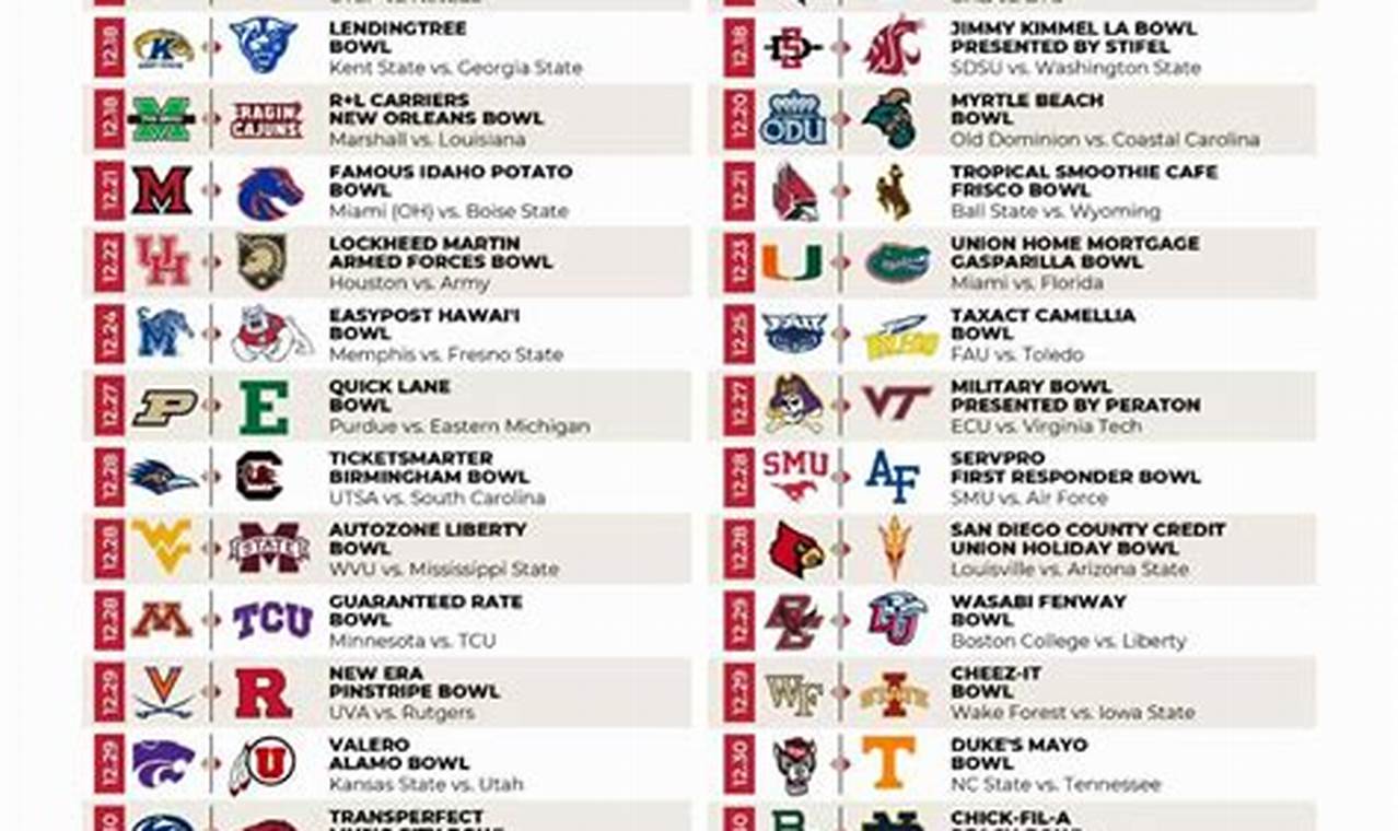 2024 Bowl Games Schedule