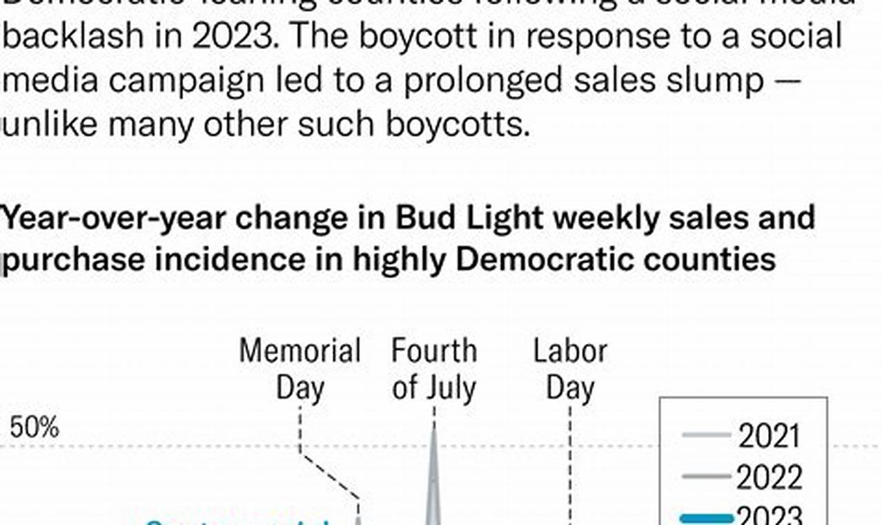 2024 Bud Light Boycott