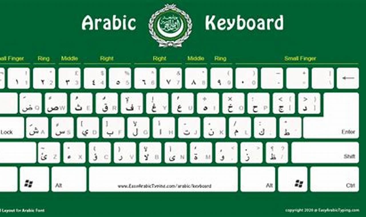2024 Calendar Arabic Keyboard Layout
