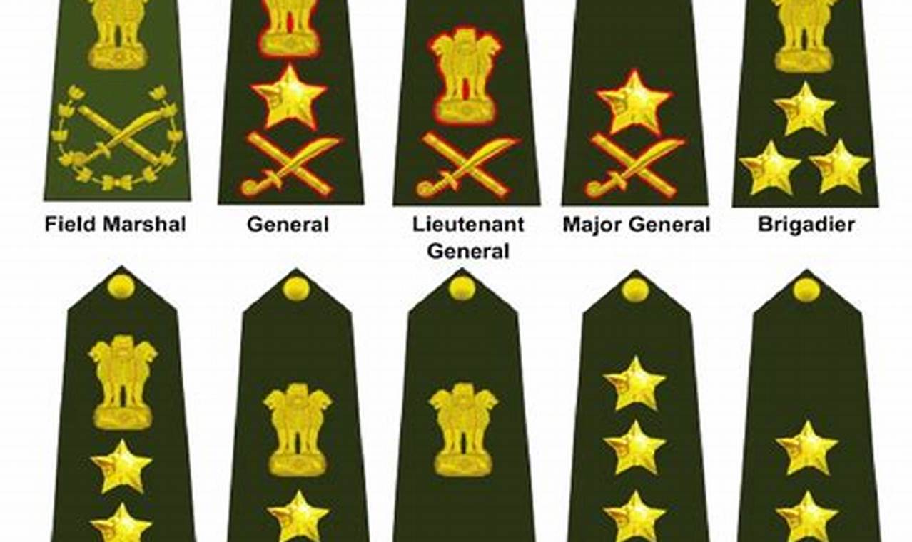 2024 Calendar Indian Army Officer