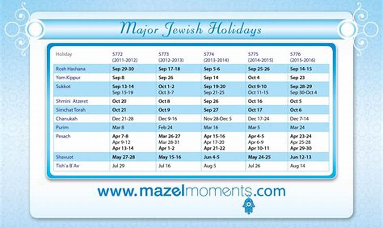 2024 Calendar Of Jewish Holidays