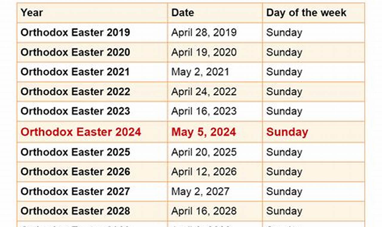 2024 Calendar Orthodox Easter