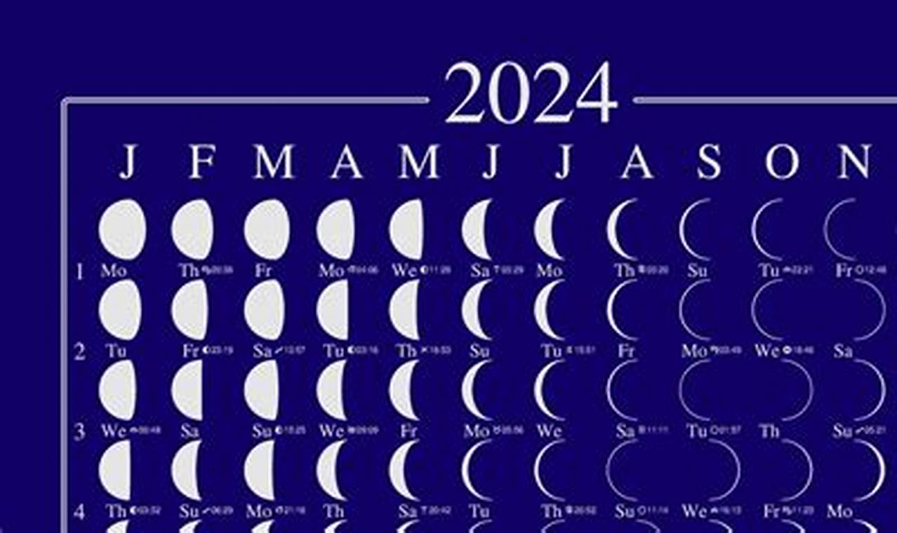 2024 Calendar With Lunar Dates Australia 2022