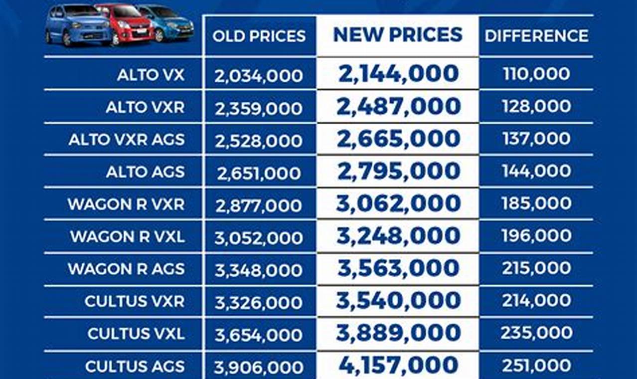 2024 Car Price List