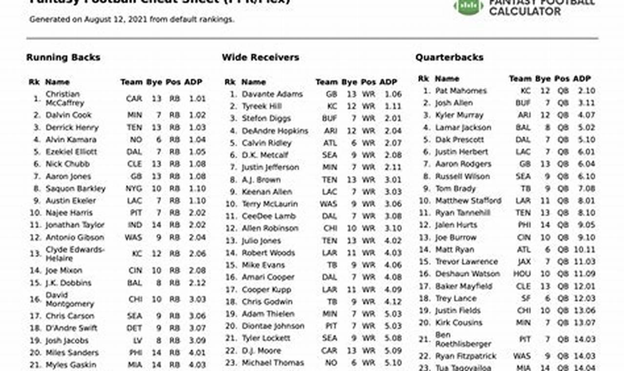 2024 Cheat Sheet Fantasy Football