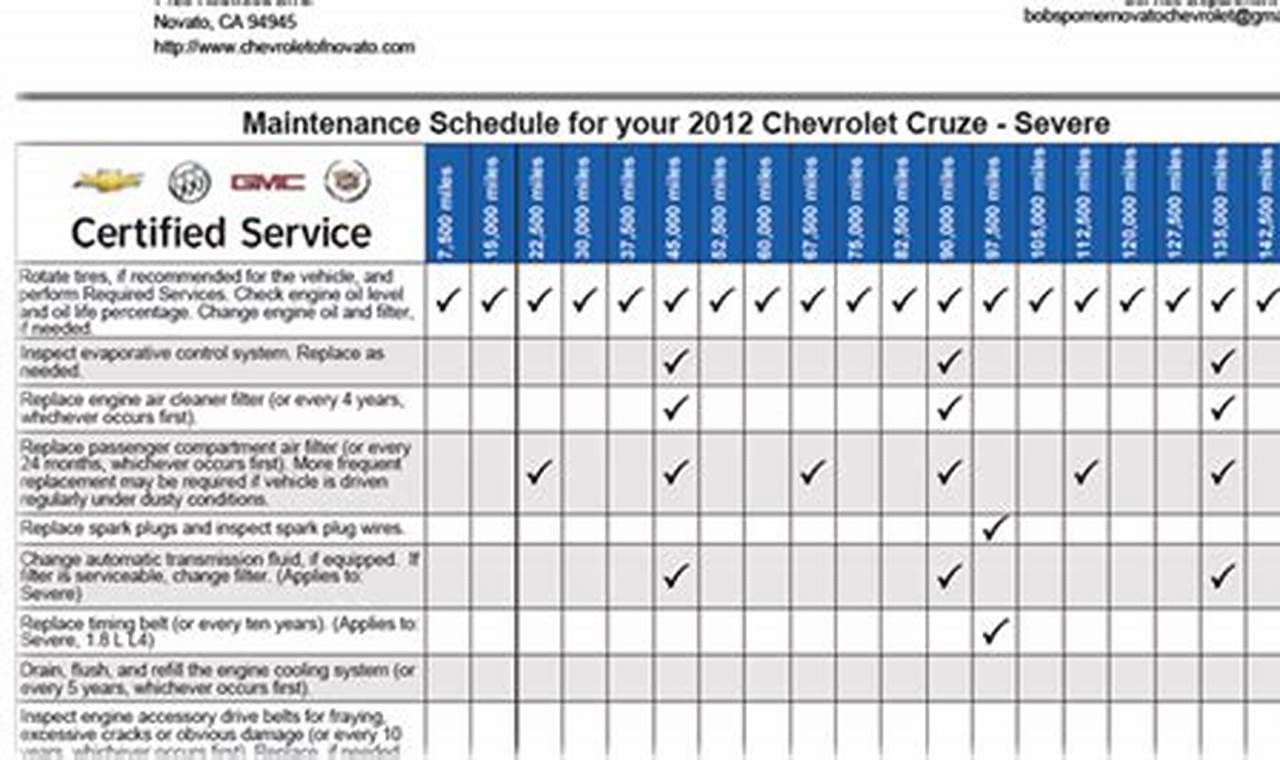 2024 Chevy Blazer Maintenance Schedule