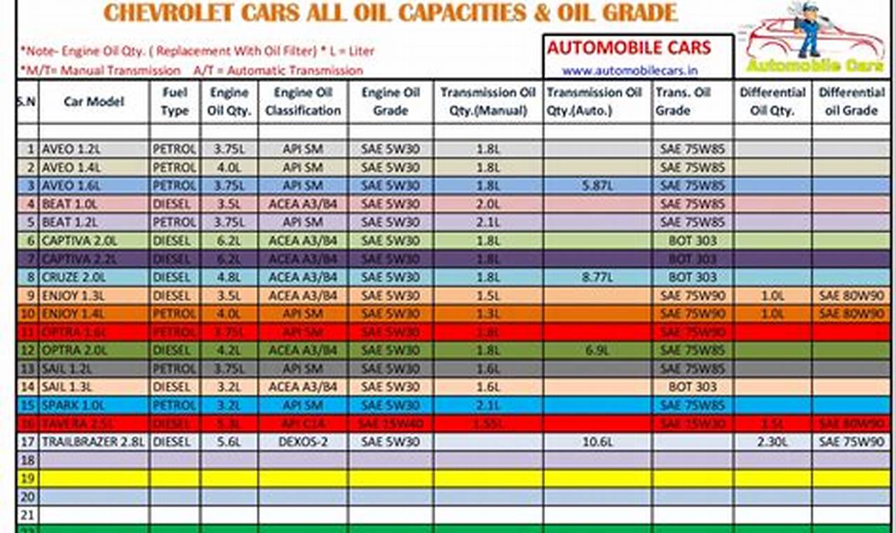 2024 Chevy Express 4.3 Oil Capacity