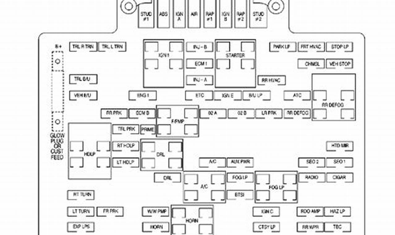 2024 Chevy Silverado Fuse Box Diagram