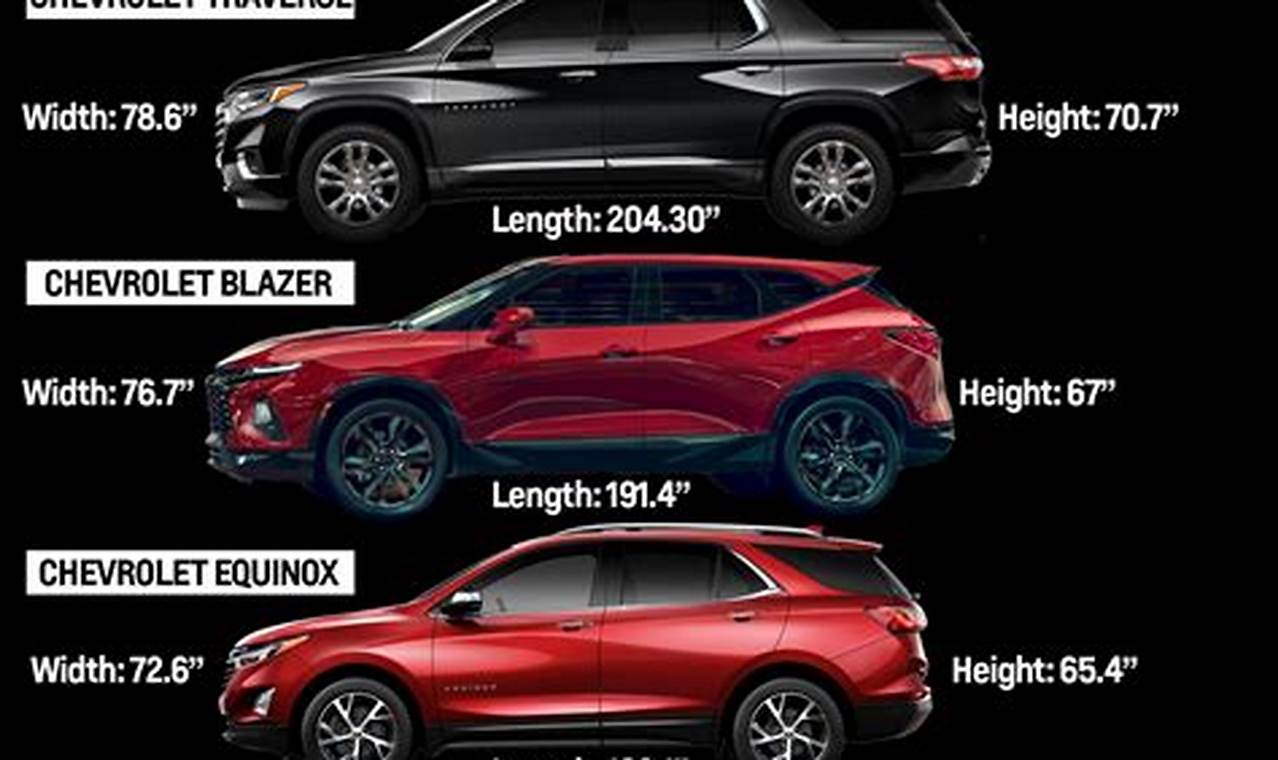 2024 Chevy Trailblazer Size Comparison