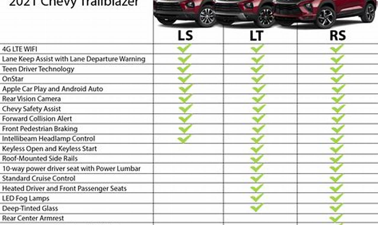 2024 Chevy Trailblazer Trim Levels
