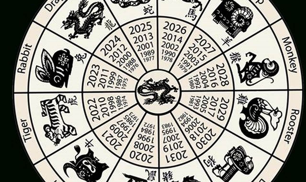 2024 Chinese Zodiac Calendar