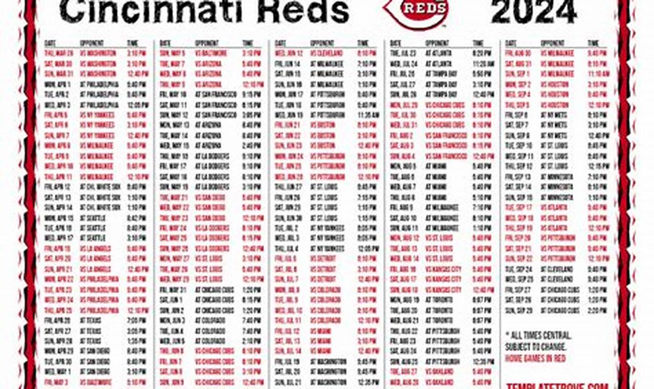 2024 Cincinnati Reds Payroll