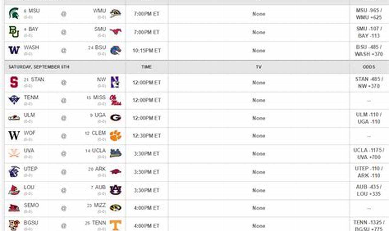 2024 College Football Strength Of Schedule
