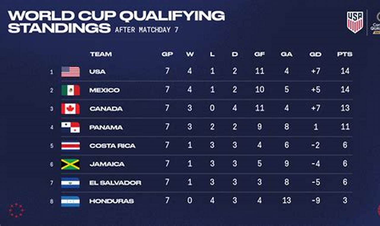 2024 Concacaf Gold Cup Qualification Schedule