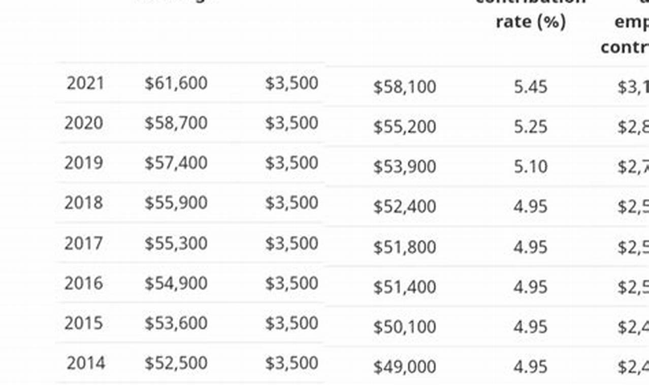 2024 Cpp Deduction Tables