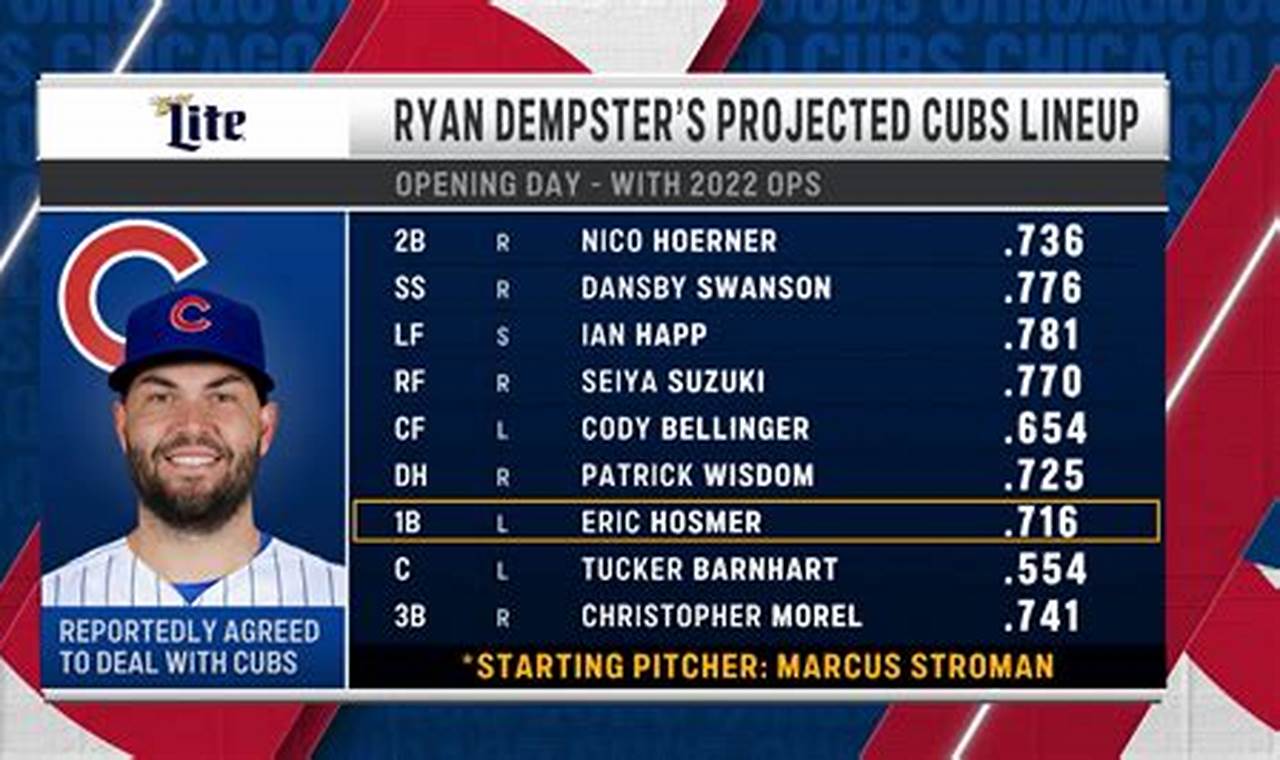 2024 Cubs Projected Lineup