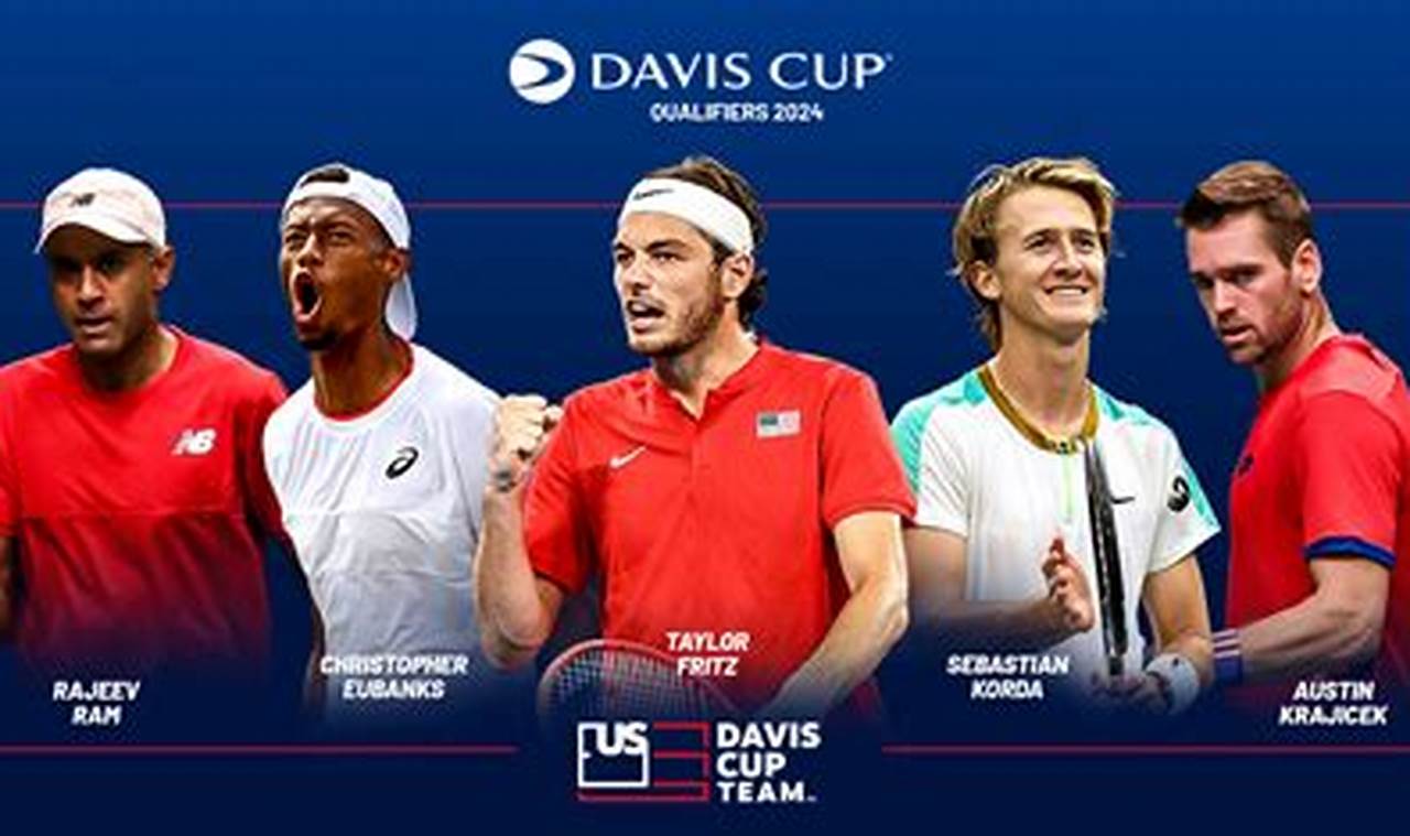2024 Davis Cup Results