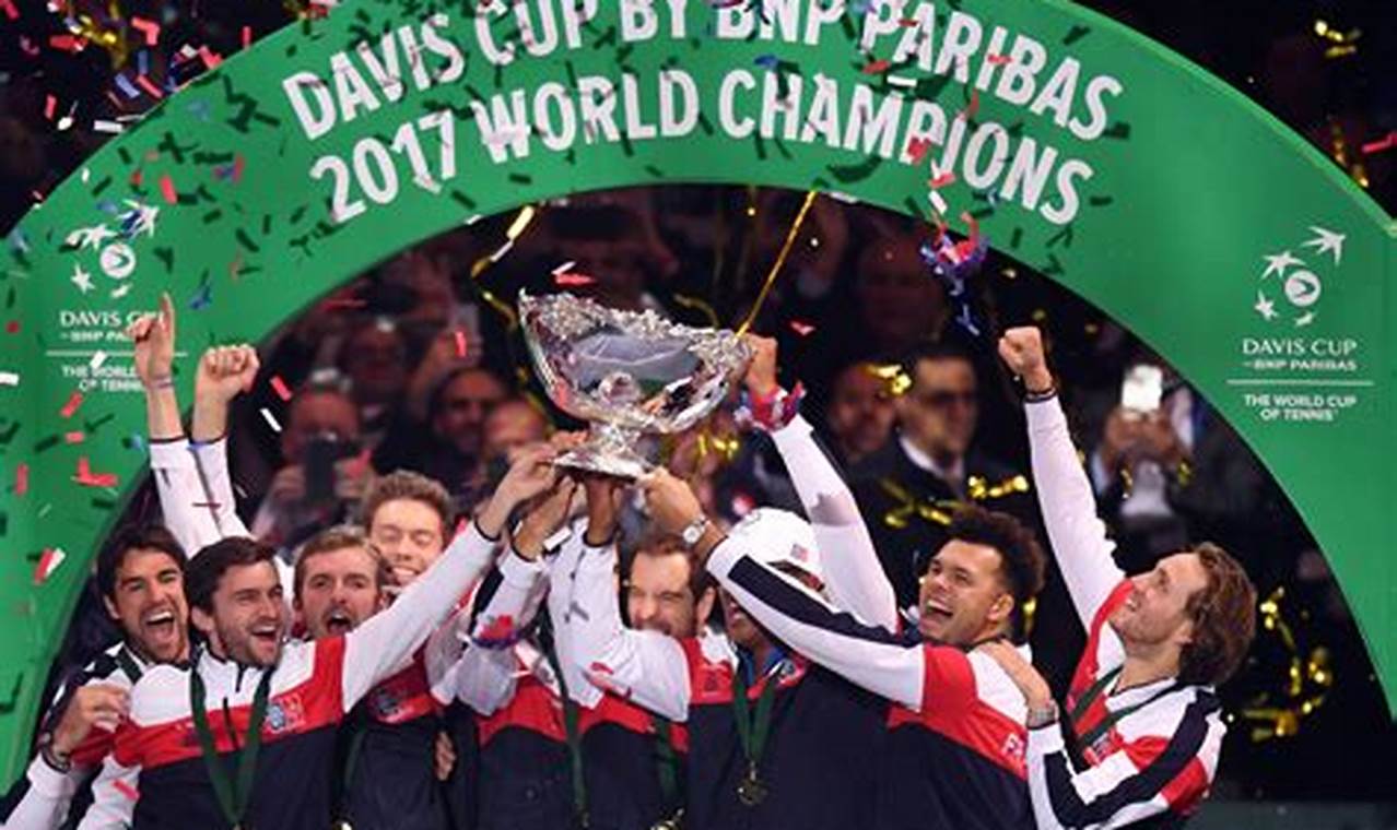 2024 Davis Cup Results Update