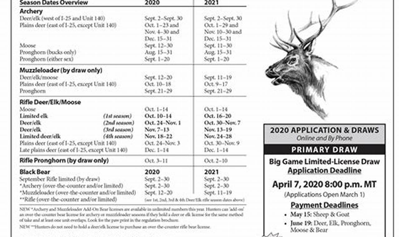 2024 Deer Hunting Season Dates