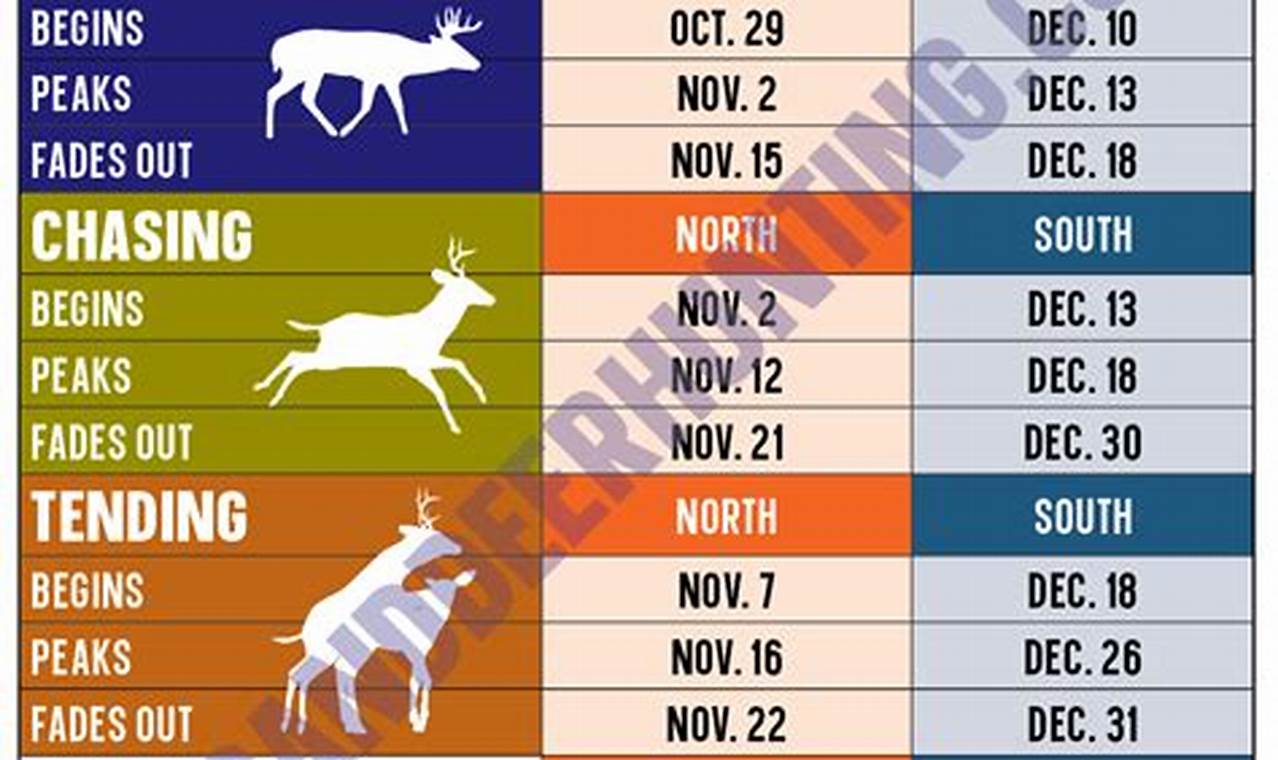 2024 Deer Rut Predictions