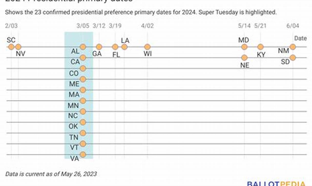 2024 Democratic Primary Dates