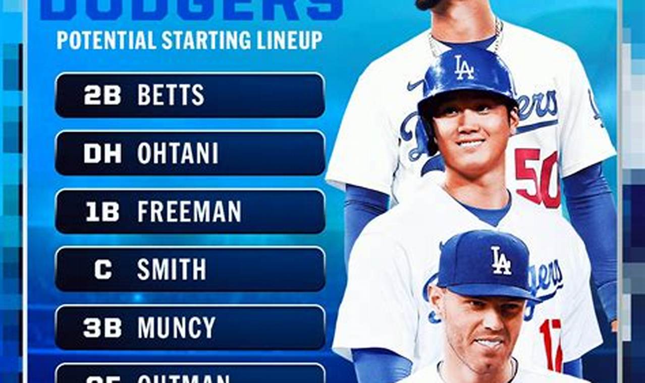 2024 Dodgers Starting Lineup
