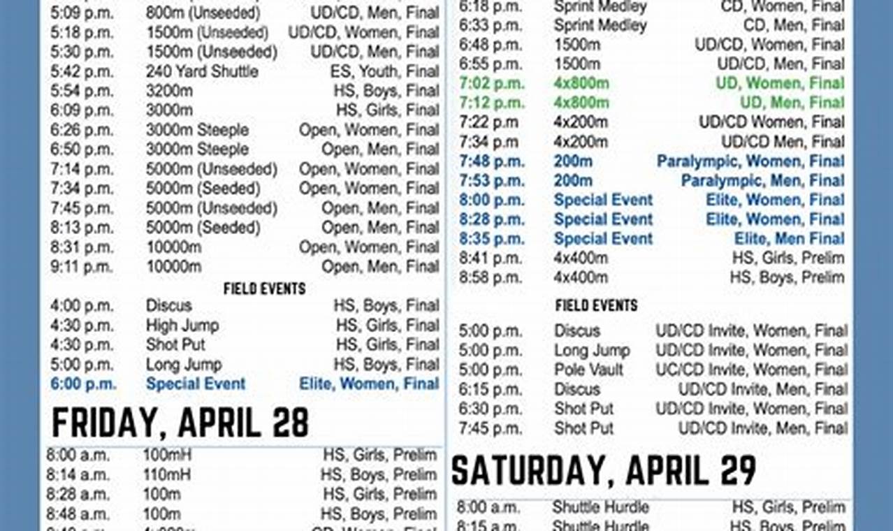 2024 Drake Relays Schedule Of Events