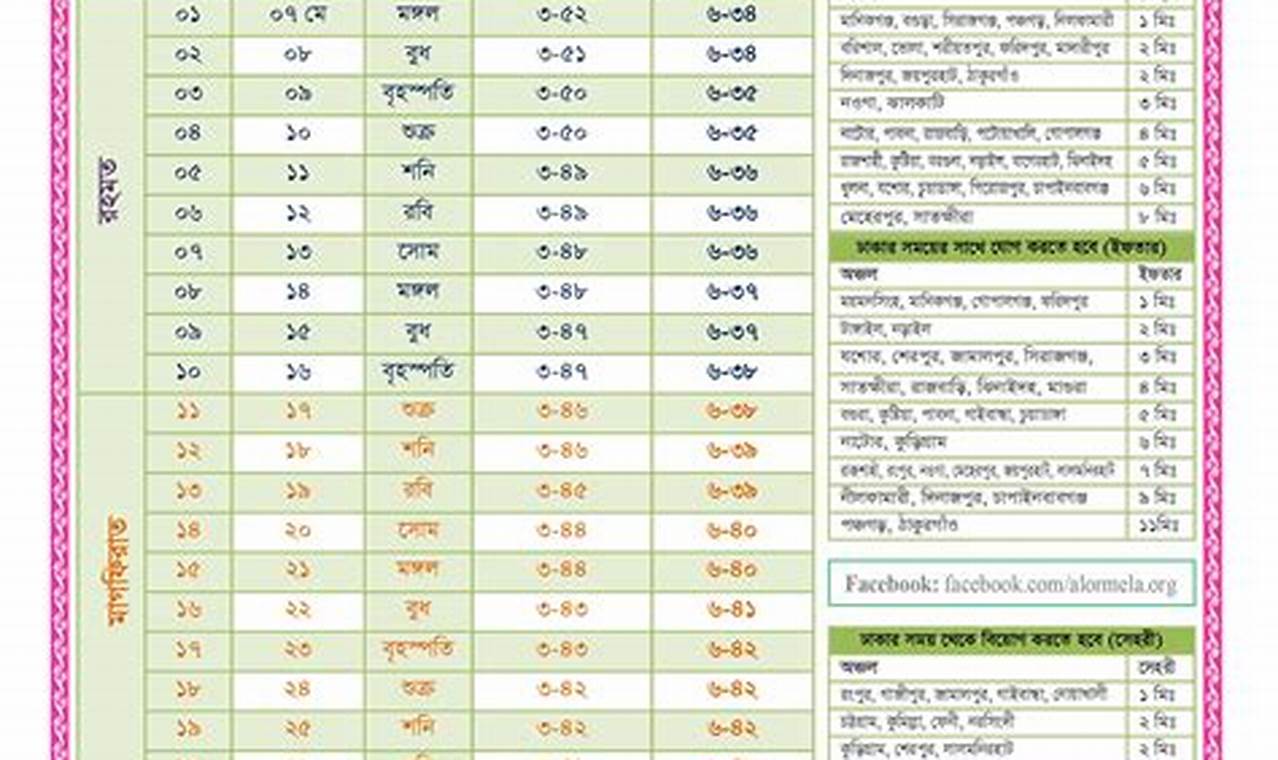 2024 Eid Ul Fitr Date Bangladesh