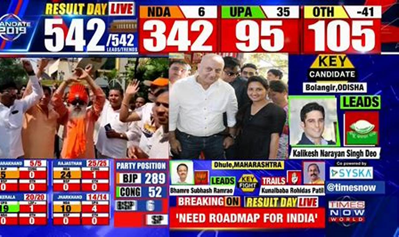 2024 Election Date India Result