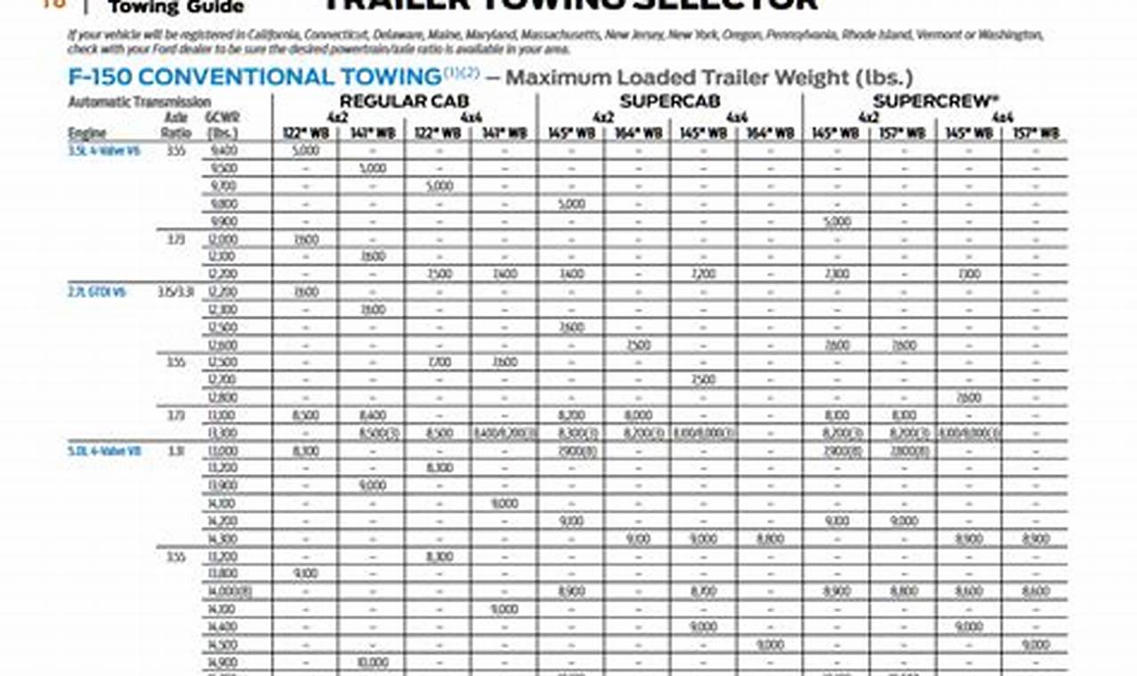 2024 F 150 Towing Chart