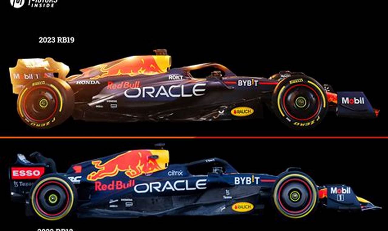 2024 F1 Car Differences