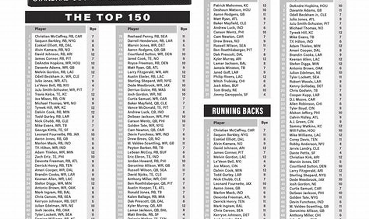 2024 Fantasy Football Rankings - Ppr Printable