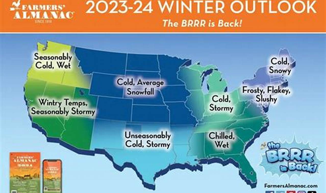 2024 Farmers Almanac Winter