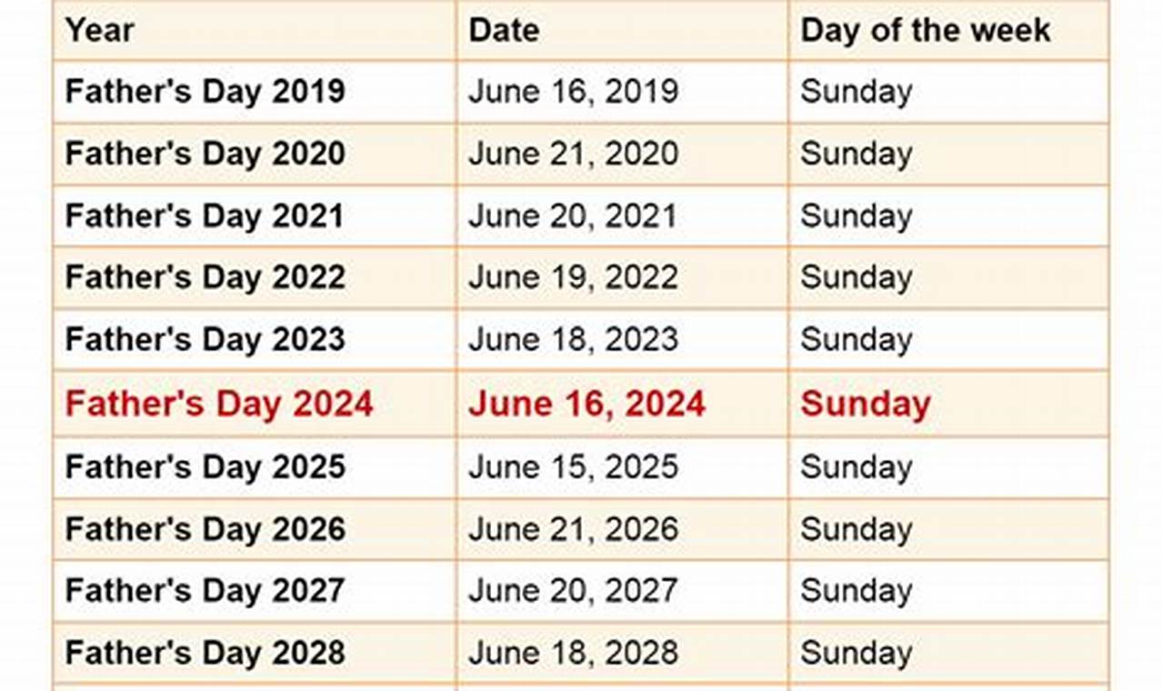 2024 Father'S Day Australia