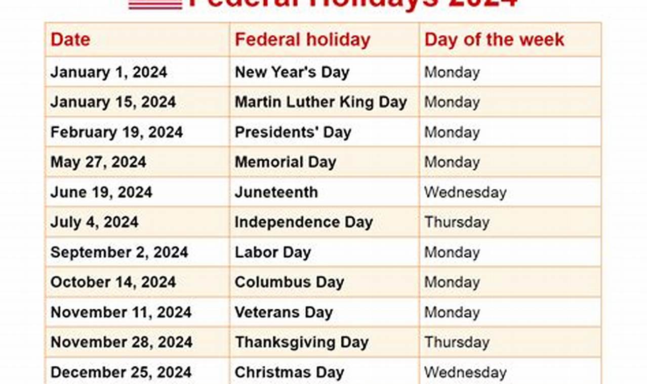 2024 Federal Holiday Schedule