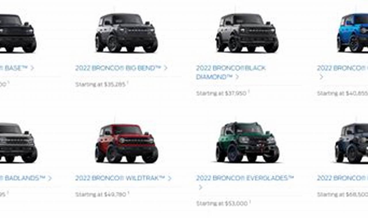 2024 Ford Bronco Trim Levels