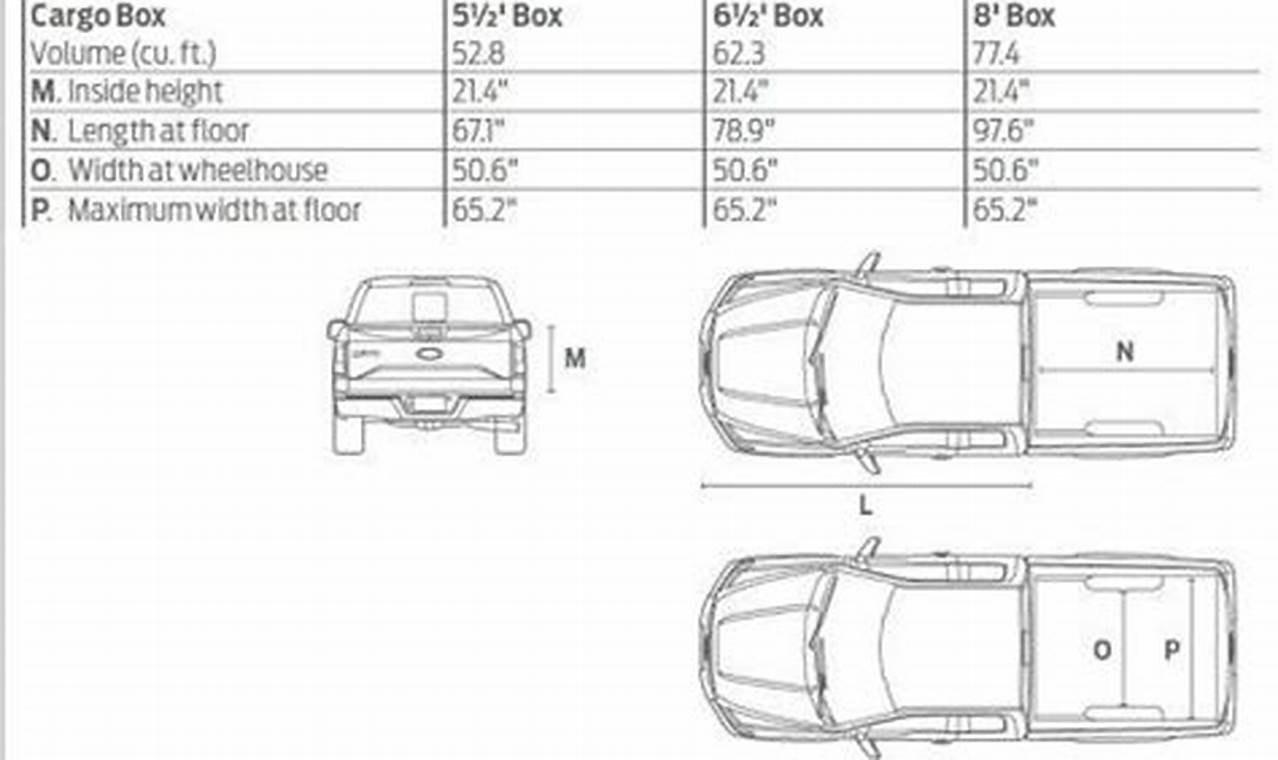2024 Ford F150 Bed Length