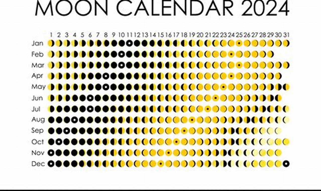 2024 Full Moon Calendar Canada