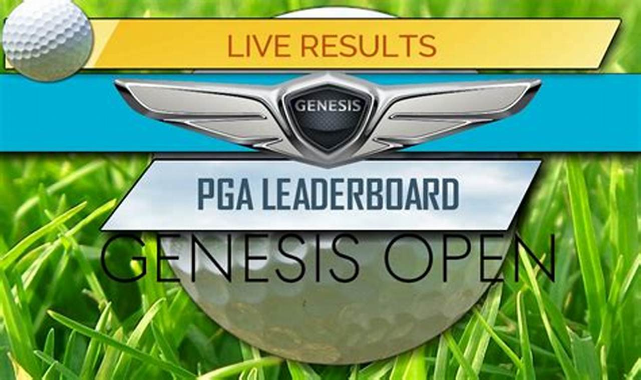 2024 Genesis Open Leaderboard