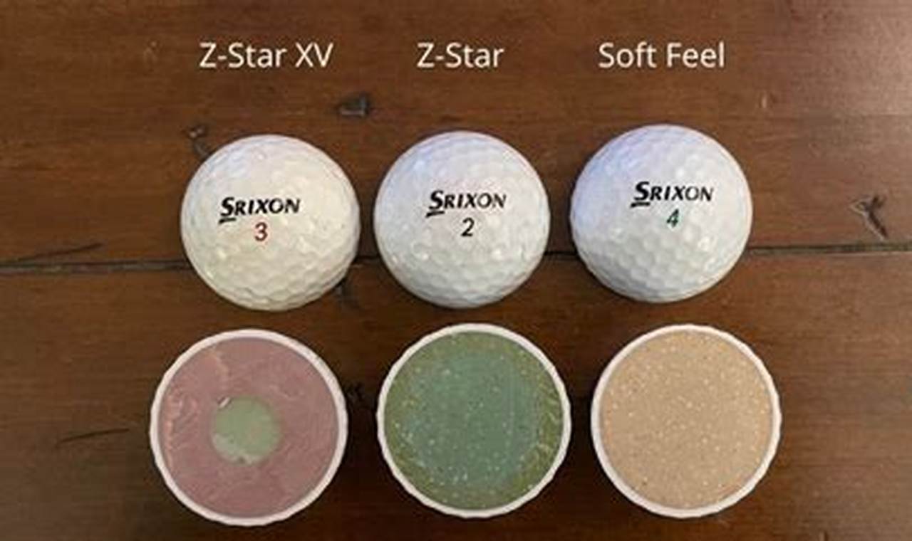 2024 Golf Ball Comparison