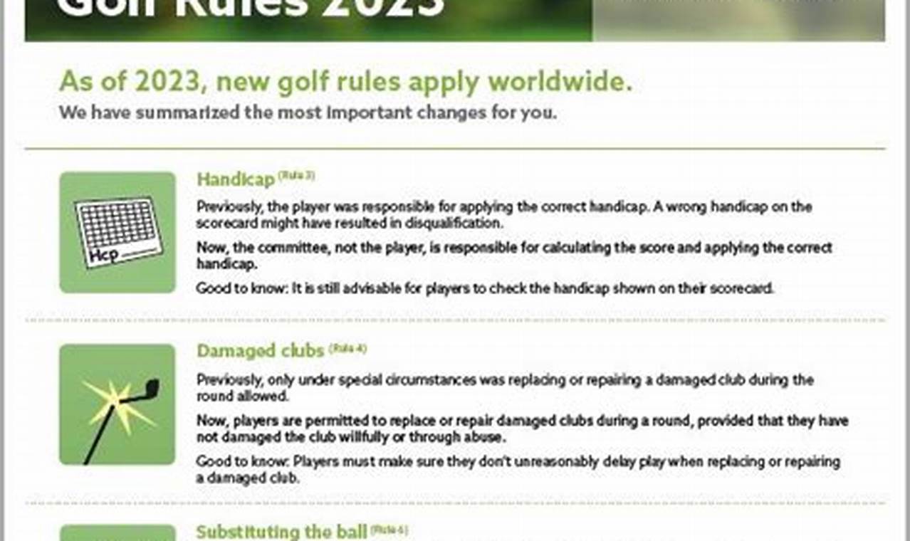 2024 Golf Rules