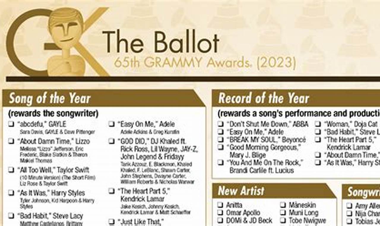 2024 Grammy Awards List Vote
