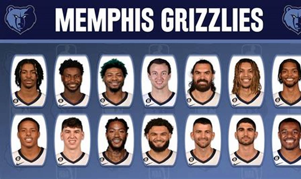 2024 Grizzlies Roster