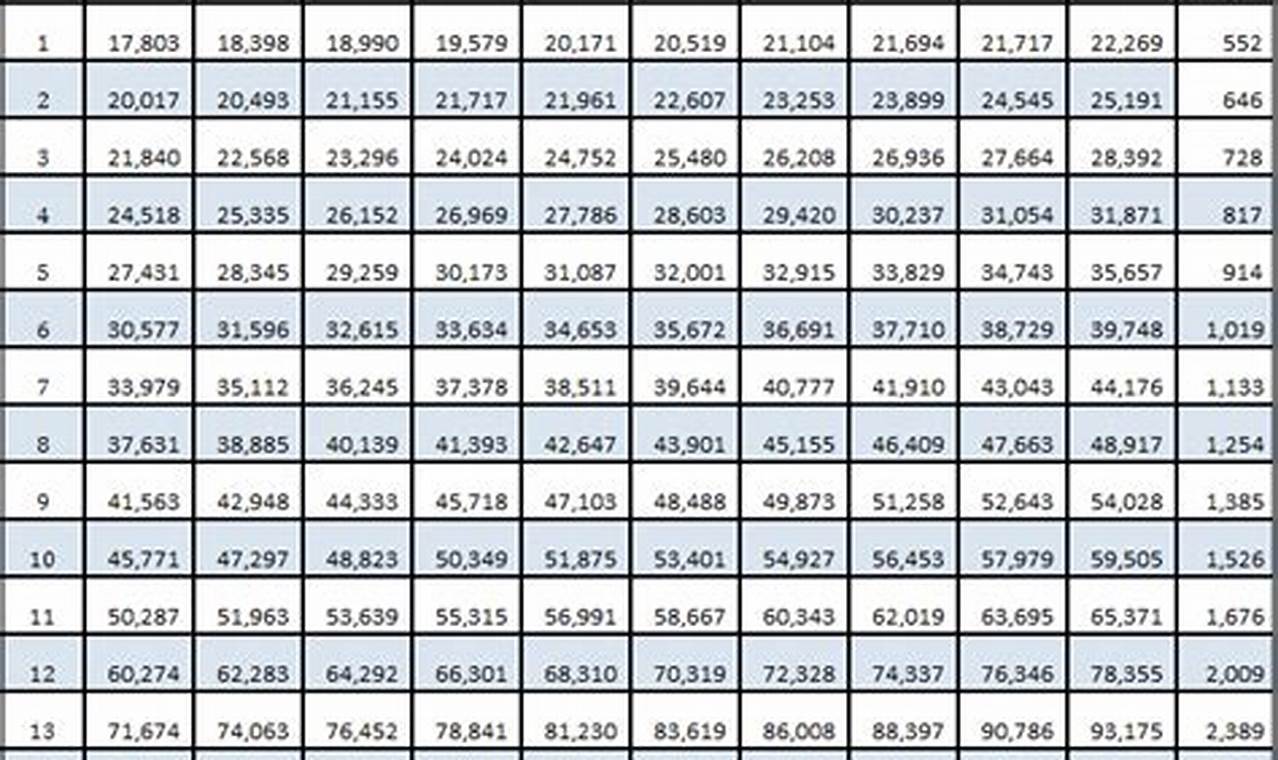 2024 Gs Pay Scale With Locality Washington Dc 2024