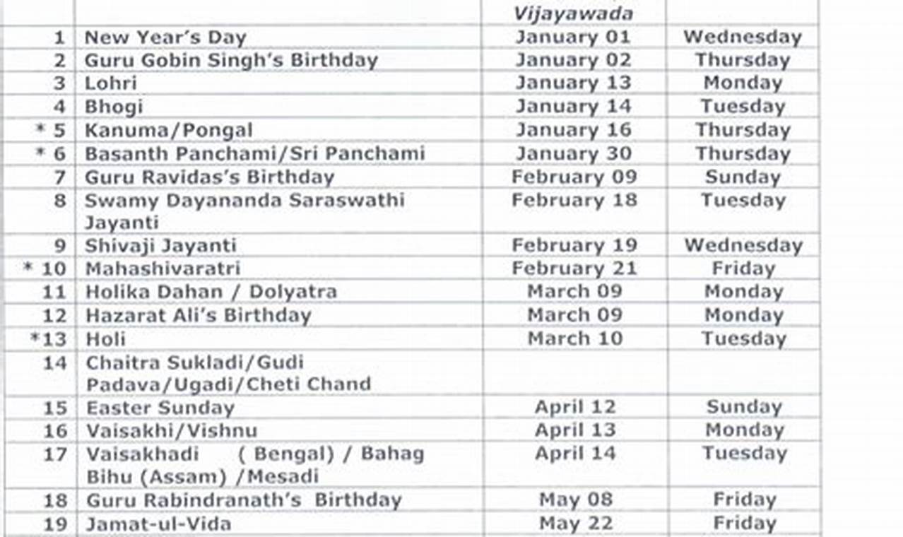 2024 Holiday Calendar Andhra Pradesh Government