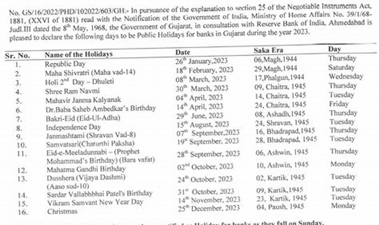 2024 Holiday Calendar Gujarat Government Jobs Today